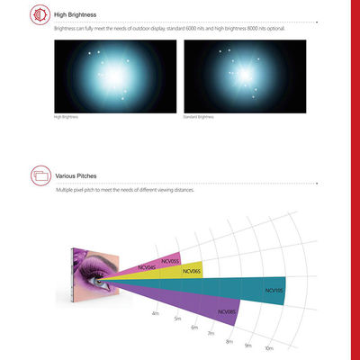 P5 90 Degree Outdoor Fixed LED Display Full Color LMS-NCV 6000cd/Sqm High Brightness